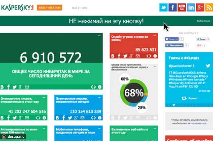 «Лаборатория Касперского» запустила открытую онлайн статистику киберугроз