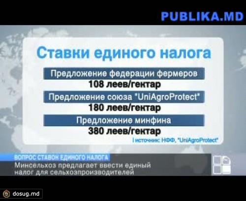 "UniAgroProtect": единый налог не должен превышать 180 леев