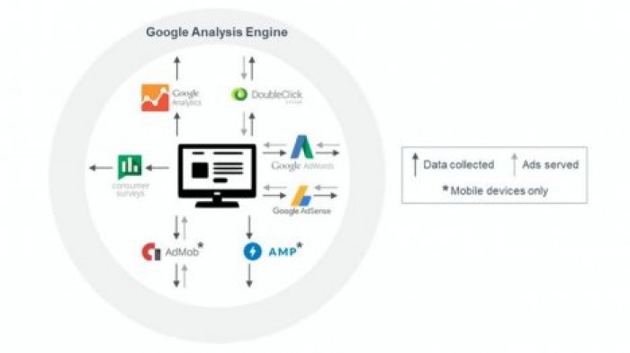 Телефон не дремлет: Android-смартфоны отправляют данные в Google в 10 раз чаще, чем iPhone — в Apple