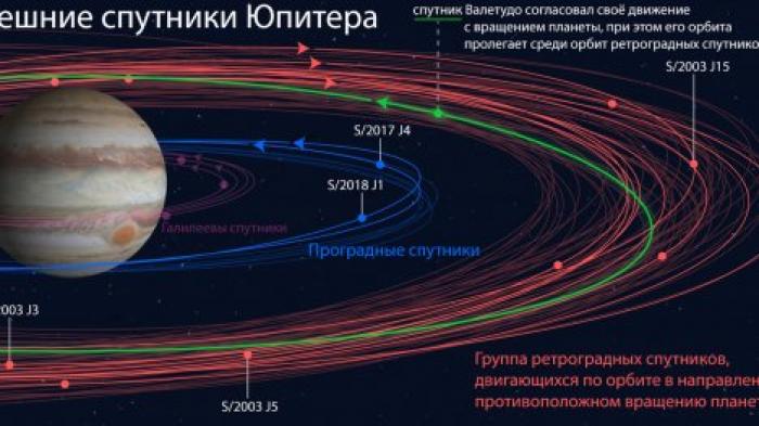 Пользователям "Твиттера" предложили выбрать названия для спутников Юпитера