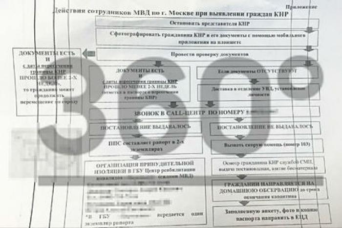 Российским полицейским раздали памятки по работе с китайцами