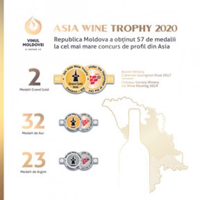 VINIFCATORI DIN MOLDOVA AU OBŢINUT 57 DE MEDALII LA UN CONCURS DE PROFIL DIN ASIA