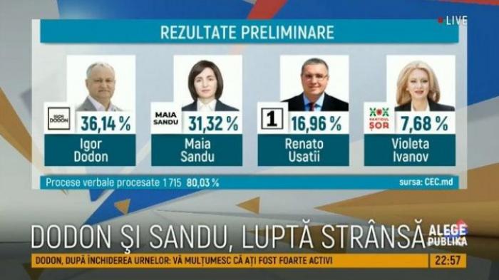 BREAKING NEWS: LIVE TEXT PRIMELE REZULTATE PRELIMINARE ale alegerilor prezidențiale