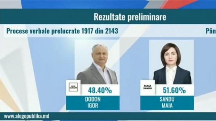 BREAKING NEWS: Sandu, în faţa lui Dodon. LIVE TEXT primele rezultate parţiale al turului II de scrutin