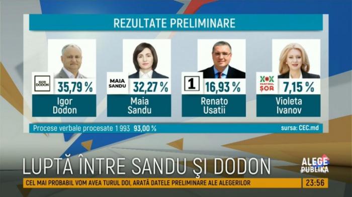 LIVE TEXT PRIMELE REZULTATE PRELIMINARE ale alegerilor prezidențiale