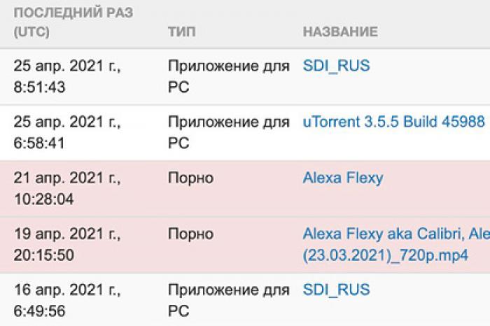 Найден способ выяснить истинные предпочтения соседей