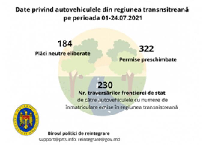 CONDUCĂTORII MIJLOACELOR DE TRANSPORT DIN REGIUNEA TRANSNISTREANĂ CARE INTENȚIONEAZĂ SĂ PARTICIPE ÎN TRAFICUL RUTIER INTERNAȚIONAL MAI AU O LUNĂ DE ZILE LA DISPOZIȚIE PENTRU PERFECTAREA ACTELOR NECESARE