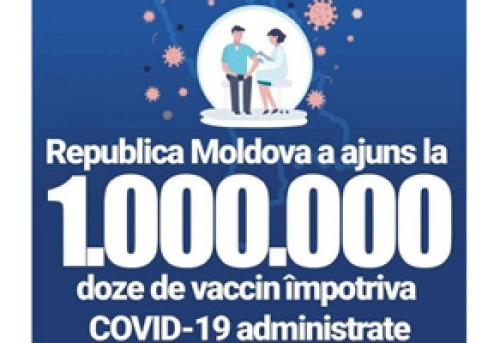 ÎN REPUBLICA MOLDOVA AU FOST ADMINISTRATE UN MILION DE DOZE DE VACCIN ÎMPOTRIVA COVID-19