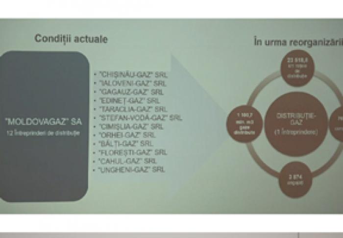 MOLDOVAGAZ VA FI REORGANIZATĂ – 12 ÎNTREPRINDERI DE DISTRIBUȚIE VOR FI COMASATE ÎNTR-O SINGURĂ COMPANIE