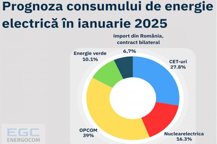 PE MALUL DREPT AL NISTULUI FURNIZAREA ENERGIEI ELECTRICE ESTE ASIGURATĂ DIN SURSE INTERNE ȘI IMPORTUL DIN ROMÂNIA – ENERGOCOM