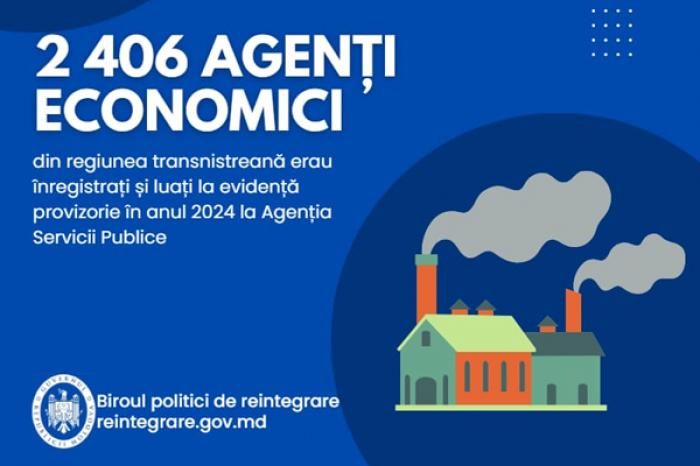 ЧИСЛО ЗАРЕГИСТРИРОВАННЫХ В МОЛДОВЕ ПРИДНЕСТРОВСКИХ ЭКОНОМИЧЕСКИХ АГЕНТОВ ДОСТИГЛО 2 406