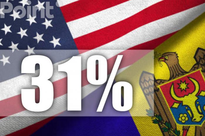 США ВВЕЛИ ПОШЛИНЫ НА ИМПОРТ ТОВАРОВ ИЗ МОЛДОВЫ В РАЗМЕРЕ 31%