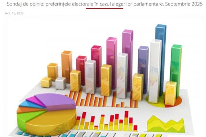 ОПРОС WATCHDOG.MD: В ПАРЛАМЕНТ МОГУТ ПОПАСТЬ ДВЕ ПАРТИИ И ОДИН БЛОК