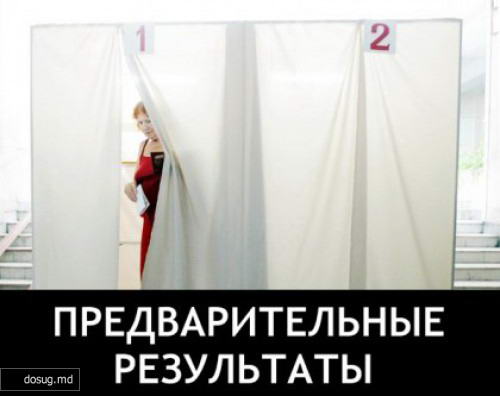 Подсчитано 49,2% бюллетеней: ПКРМ - 41,2%, ЛДПМ - 27,9%, ДПМ - 13,3%, ЛП - 8,5%