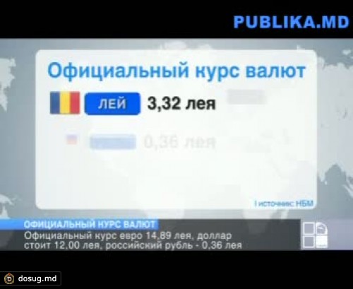 Американский доллар сохраняет свои позиции