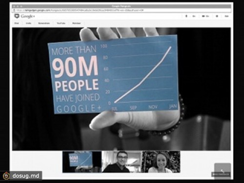 Аудитория Google+ превысила 90 миллионов человек