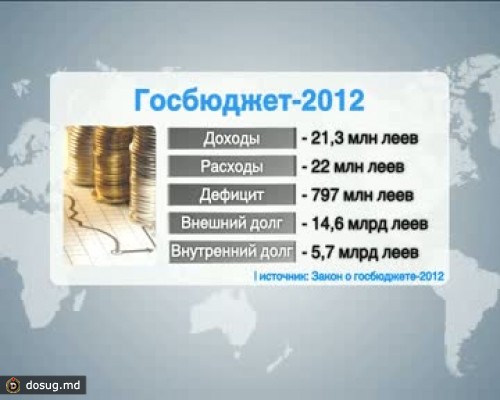 Депутаты намерены принять сегодня в окончательном чтении закон о госбюджете-2012