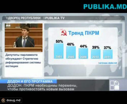 Десять шагов Додона на пути реформирования ПКРМ (Документ)