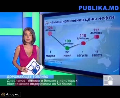 Дизельное топливо и бензин у некоторых поставщиков подорожали на 50 банов