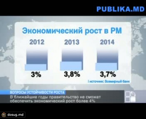 Экономический рост РМ на 2012-2014 годы составит менее 4%