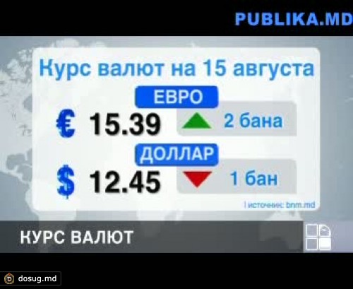 Евро продолжает медленно набирать в весе