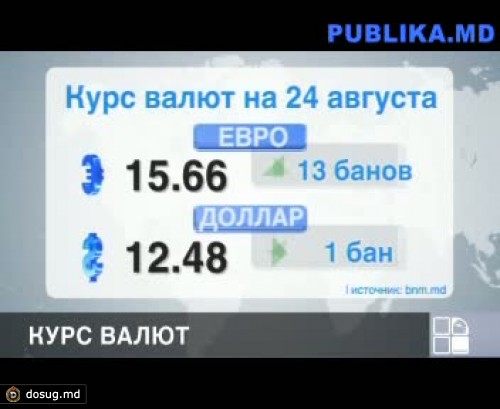 Евро продолжает наступление на молдавский лей