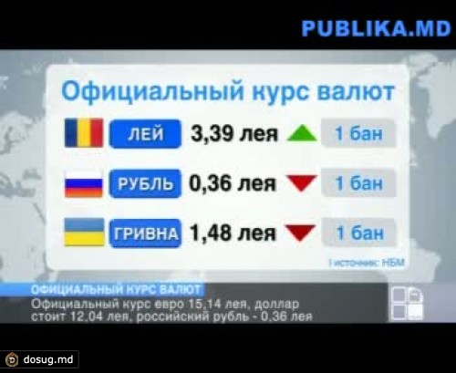 Евро продолжает укреплять свои позиции
