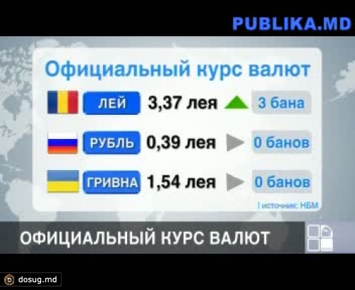 Евро утратил свои позиции по отношению к лею