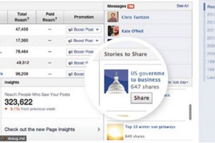 Facebook научится выбирать лучшие материалы из СМИ