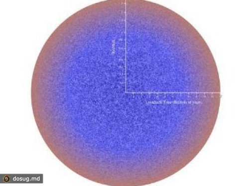 Физики провели самое масштабное моделирование эволюции Вселенной