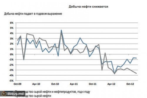 Фонд Нуриэля Рубини предсказал экономике России два года вялости