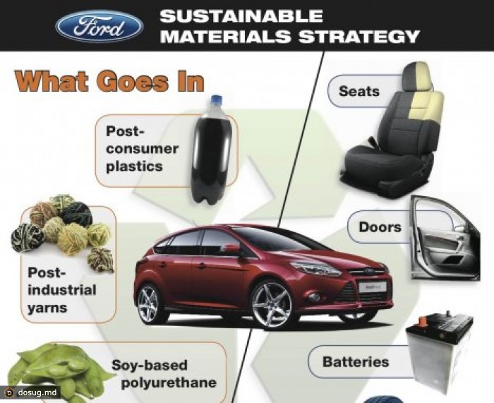 Ford совместно с Heinz разрабатывает композиты из помидоров