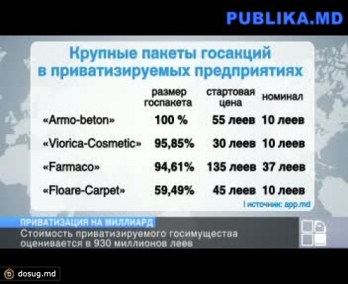 Государственные пакеты акций в 27 предприятиях выставлены на продажу