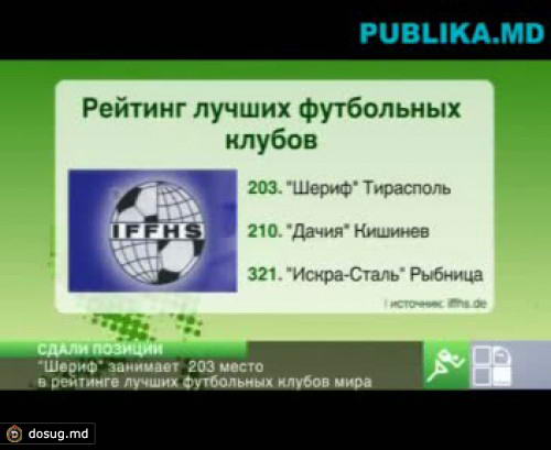 Команды Нацдивизии уступили позиции в рейтинге лучших футбольных клубов мира