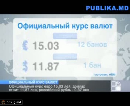 Курс евро на 24 мая: евро - 15 леев 3 бана, доллар - 11,87