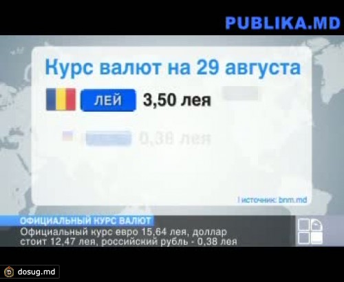 Курс валют: евро продолжает сдавать позиции
