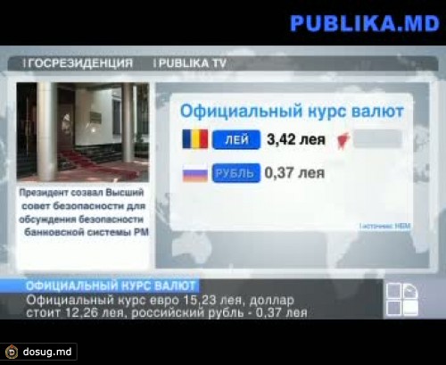 Курс валют: евро стоит 15,23 лея, доллар - 12,26