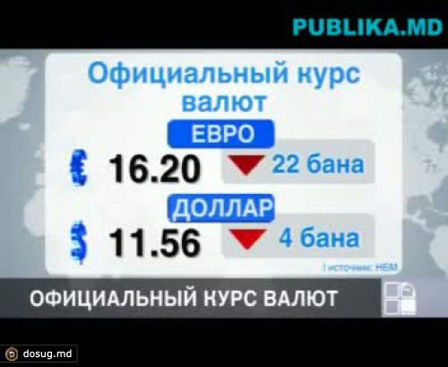 Курс валют на 1 ноября 2011