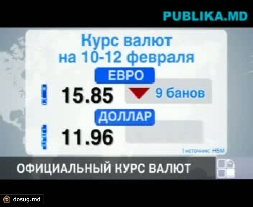 Курс валют на 10 февраля 2012