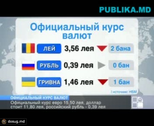 Курс валют на 2 февраля 2012