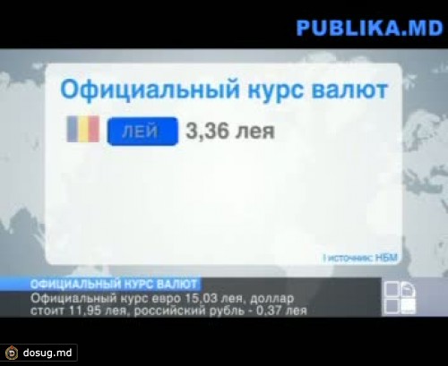 Курс валют на 29 мая: евро - 15 леев 3 бана, доллар - 11,95