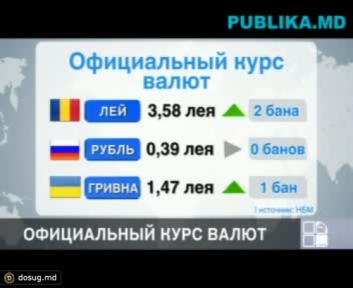 Курс валют на 3 февраля 2012