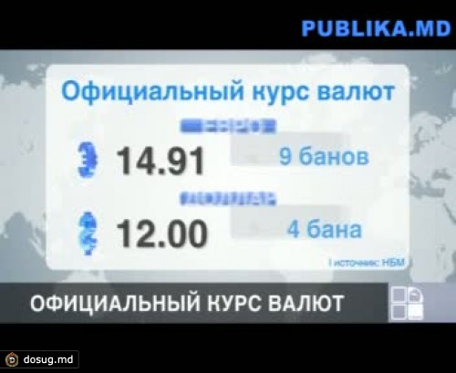 Курс валют на 31 мая: доллар вырос до 12 леев