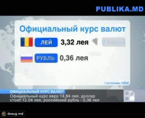 Курс валют на 4 июня: евро - 14 леев 84 бана, доллар США - 12, 4