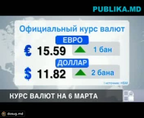 Курс валют на 6 марта 2012