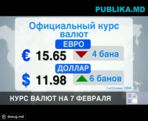 Курс валют на 7 февраля 2012