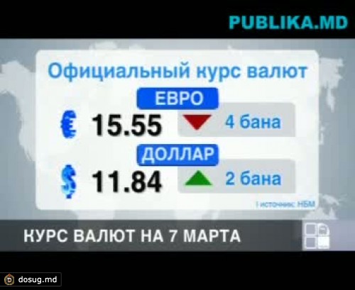 Курс валют на 7 марта 2012