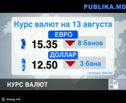 Лей укрепляет позиции по отношению к евро