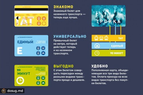 Мэрия Москвы представила новый электронный проездной