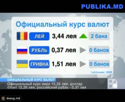 Молдавский лей сдает свои позиции